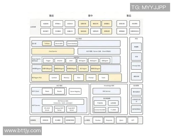 全球挑战赛分析:LNG选手个人能力的全面表现与未来潜力探讨 全球挑战赛分析:LNG选手个人能力的全面表现与未来潜力探讨
